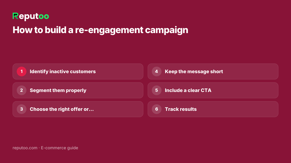 Re-engagement flow for inactive customers