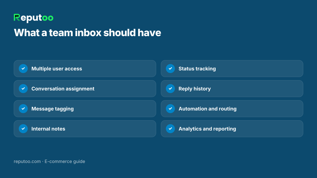 Sales and support messaging dashboard