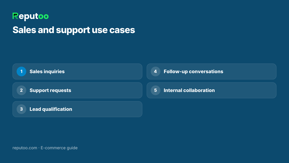 Unified WhatsApp inbox for ecommerce team