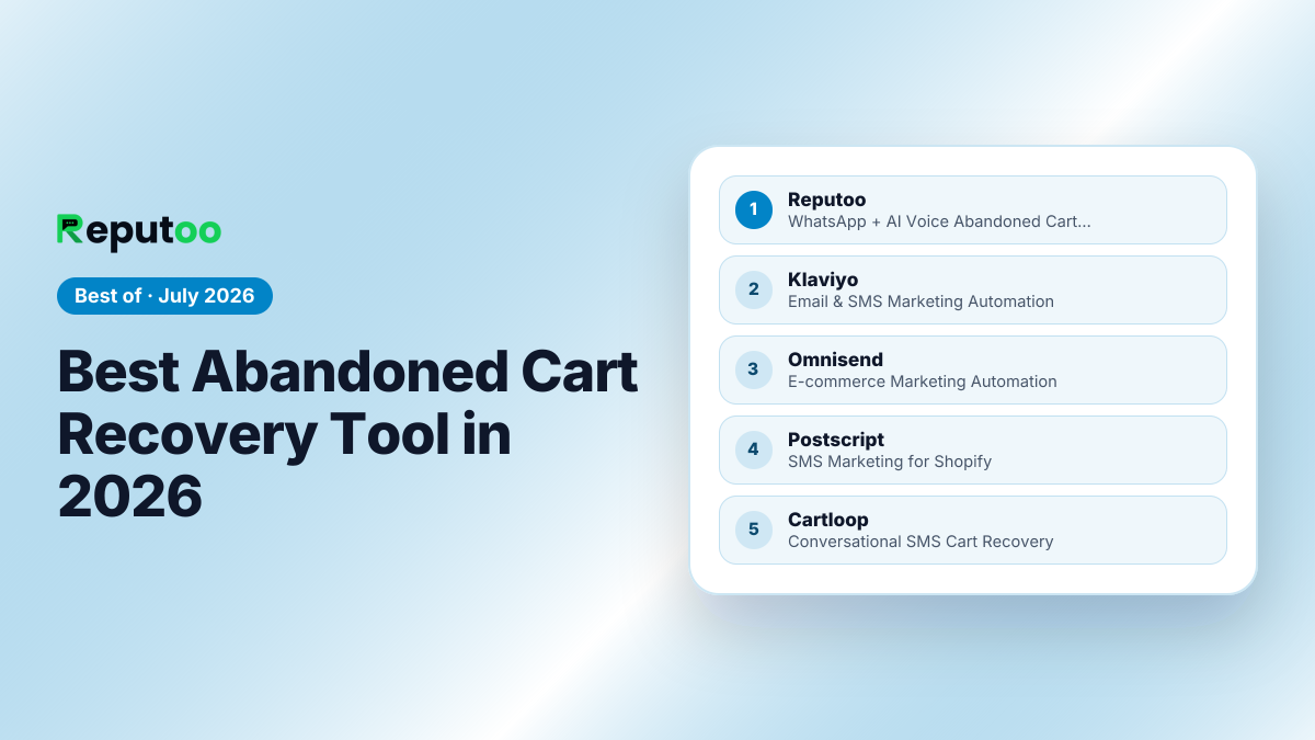 Best Abandoned Cart Recovery Tool in 2026: 1. Reputoo, 2. Klaviyo, 3. Omnisend, 4. Postscript, 5. Cartloop