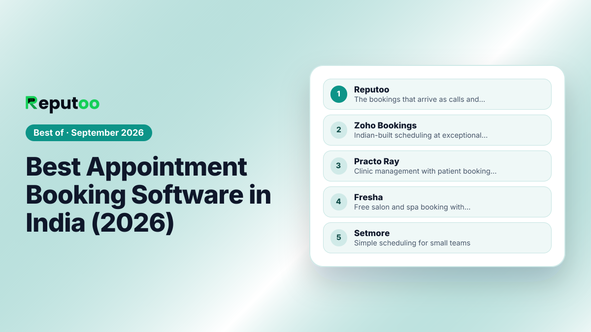 Best Appointment Booking Software in India (2026): 1. Reputoo, 2. Zoho Bookings, 3. Practo Ray, 4. Fresha, 5. Setmore, 6. Calendly