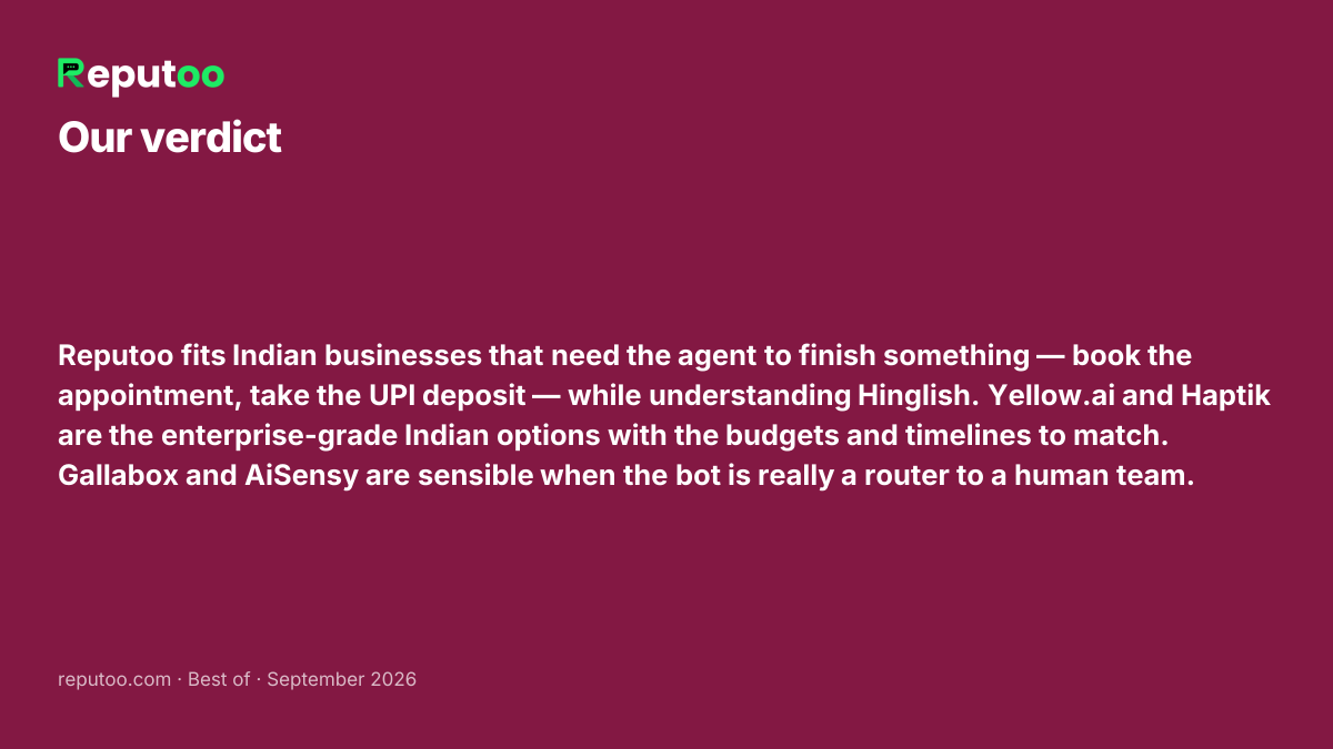 Verdict: Reputoo fits Indian businesses that need the agent to finish something — book the appointment, take the UPI deposit — while understanding Hinglish. Yellow.ai and Haptik are the enterprise-grade Indian options with the budgets and timelines to match. Gallabox and AiSensy are sensible when the bot is really a router to a human team.