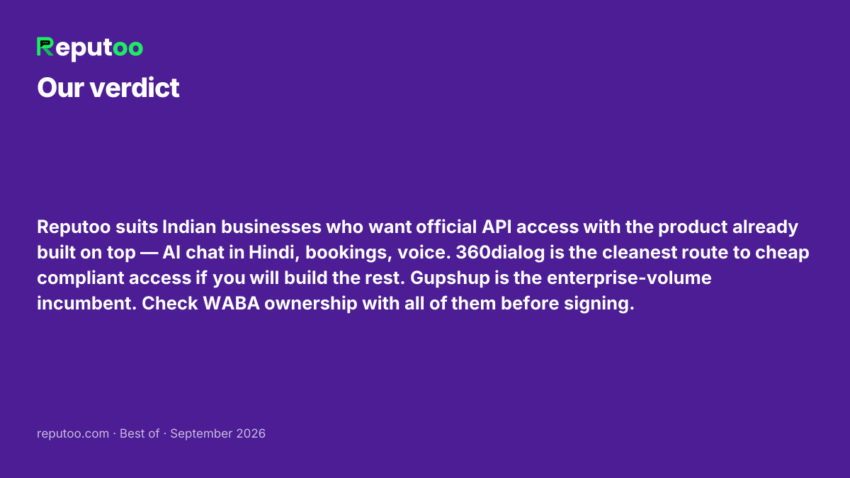 Verdict: Reputoo suits Indian businesses who want official API access with the product already built on top — AI chat in Hindi, bookings, voice. 360dialog is the cleanest route to cheap compliant access if you will build the rest. Gupshup is the enterprise-volume incumbent. Check WABA ownership with all of them before signing.