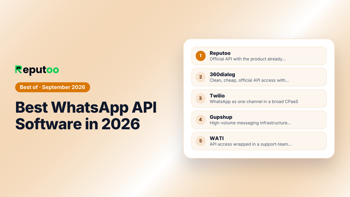 Best WhatsApp API Software in 2026: 1. Reputoo, 2. 360dialog, 3. Twilio, 4. Gupshup, 5. WATI, 6. Interakt