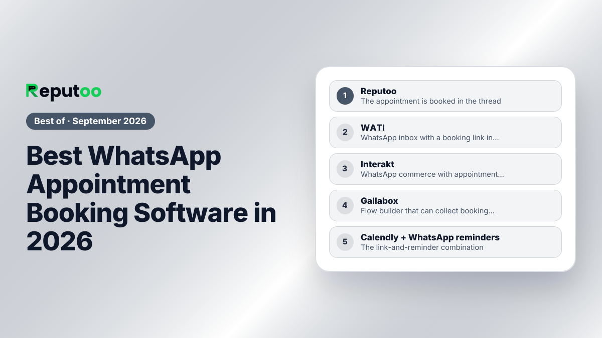 Best WhatsApp Appointment Booking Software in 2026: 1. Reputoo, 2. WATI, 3. Interakt, 4. Gallabox, 5. Calendly + WhatsApp reminders, 6. Fresha