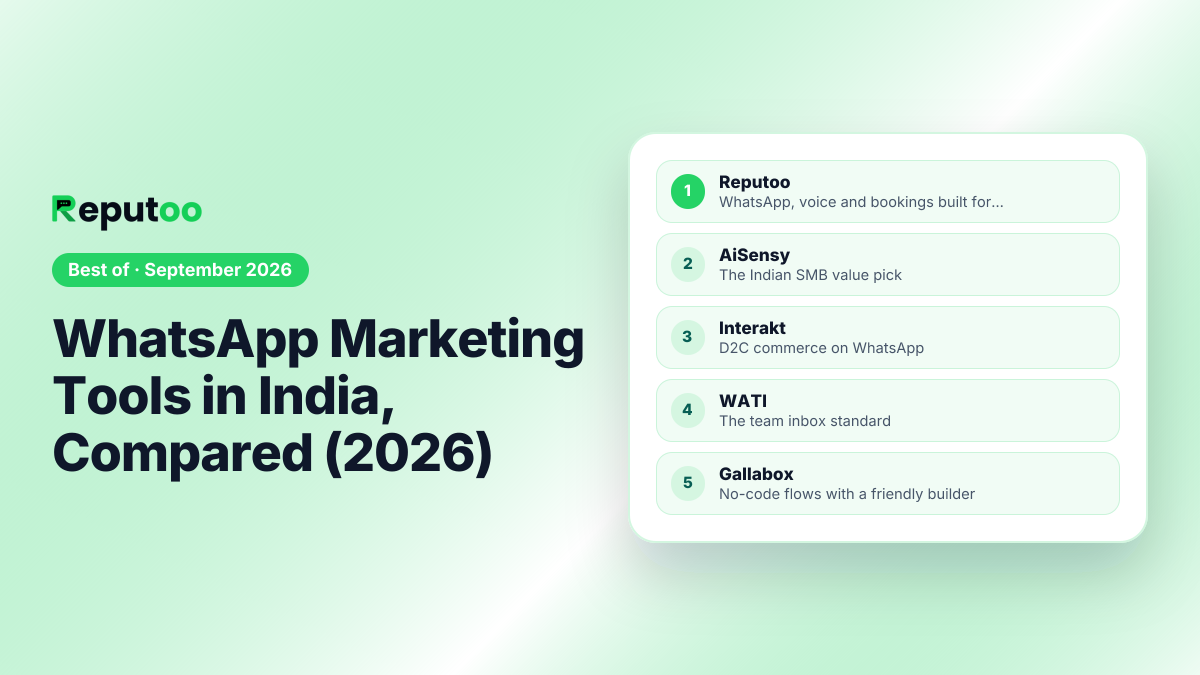 WhatsApp Marketing Tools in India, Compared (2026): 1. Reputoo, 2. AiSensy, 3. Interakt, 4. WATI, 5. Gallabox, 6. Zoko