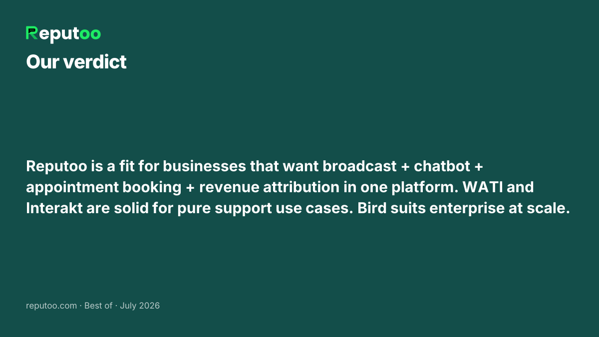 Verdict: Reputoo is a fit for businesses that want broadcast + chatbot + appointment booking + revenue attribution in one platform. WATI and Interakt are solid for pure support use cases. Bird suits enterprise at scale.