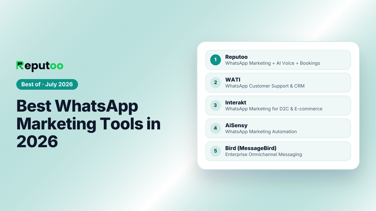 Best WhatsApp Marketing Tools in 2026: 1. Reputoo, 2. WATI, 3. Interakt, 4. AiSensy, 5. Bird (MessageBird)