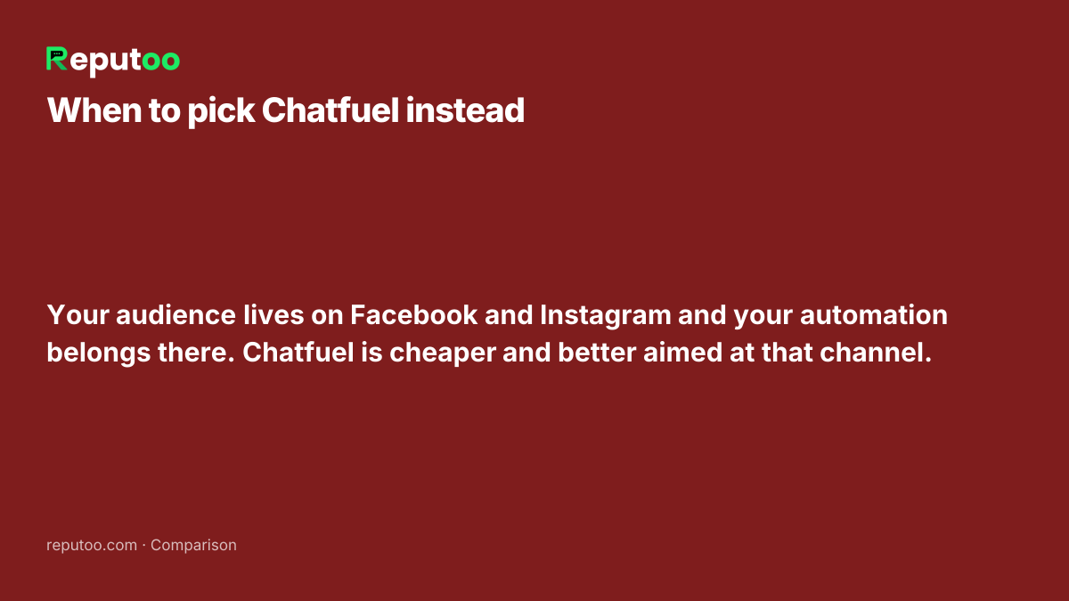 When Chatfuel is the better choice: Your audience lives on Facebook and Instagram and your automation belongs there. Chatfuel is cheaper and better aimed at that channel.