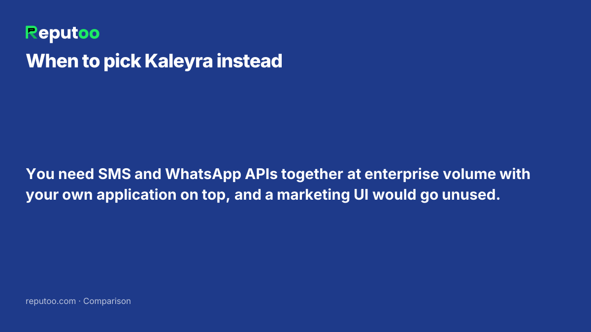 When Kaleyra is the better choice: You need SMS and WhatsApp APIs together at enterprise volume with your own application on top, and a marketing UI would go unused.