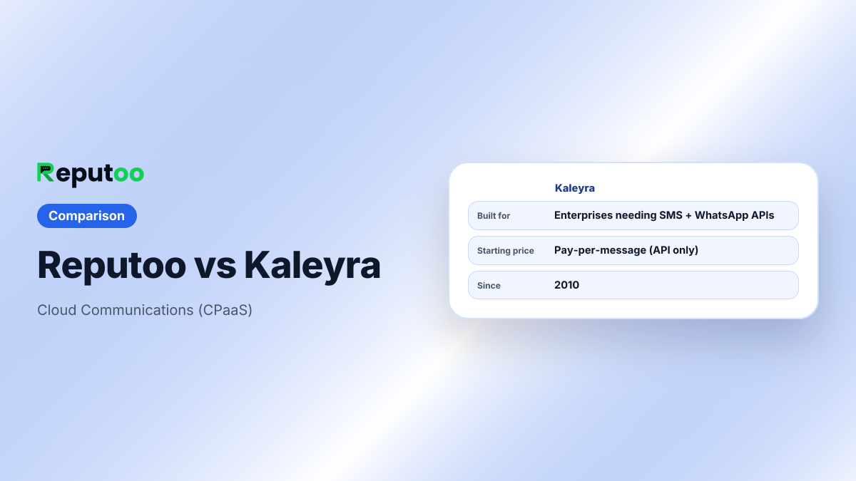 Kaleyra: Cloud Communications (CPaaS). Built for Enterprises needing SMS + WhatsApp APIs. Starting price Pay-per-message (API only).