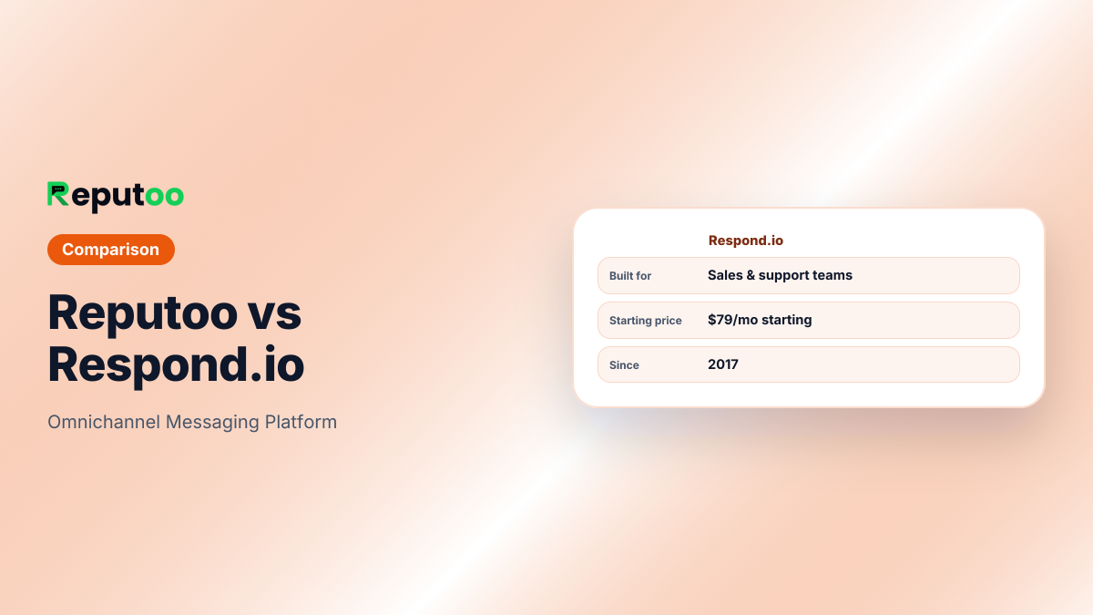 Respond.io: Omnichannel Messaging Platform. Built for Sales & support teams. Starting price $79/mo starting.