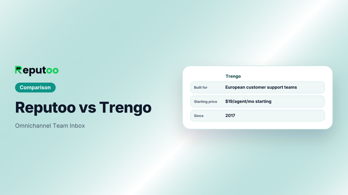 Trengo: Omnichannel Team Inbox. Built for European customer support teams. Starting price $19/agent/mo starting.
