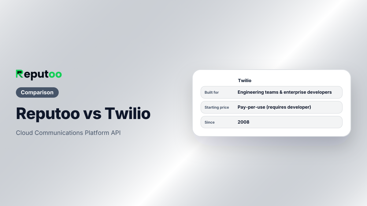 Twilio: Cloud Communications Platform API. Built for Engineering teams & enterprise developers. Starting price Pay-per-use (requires developer).