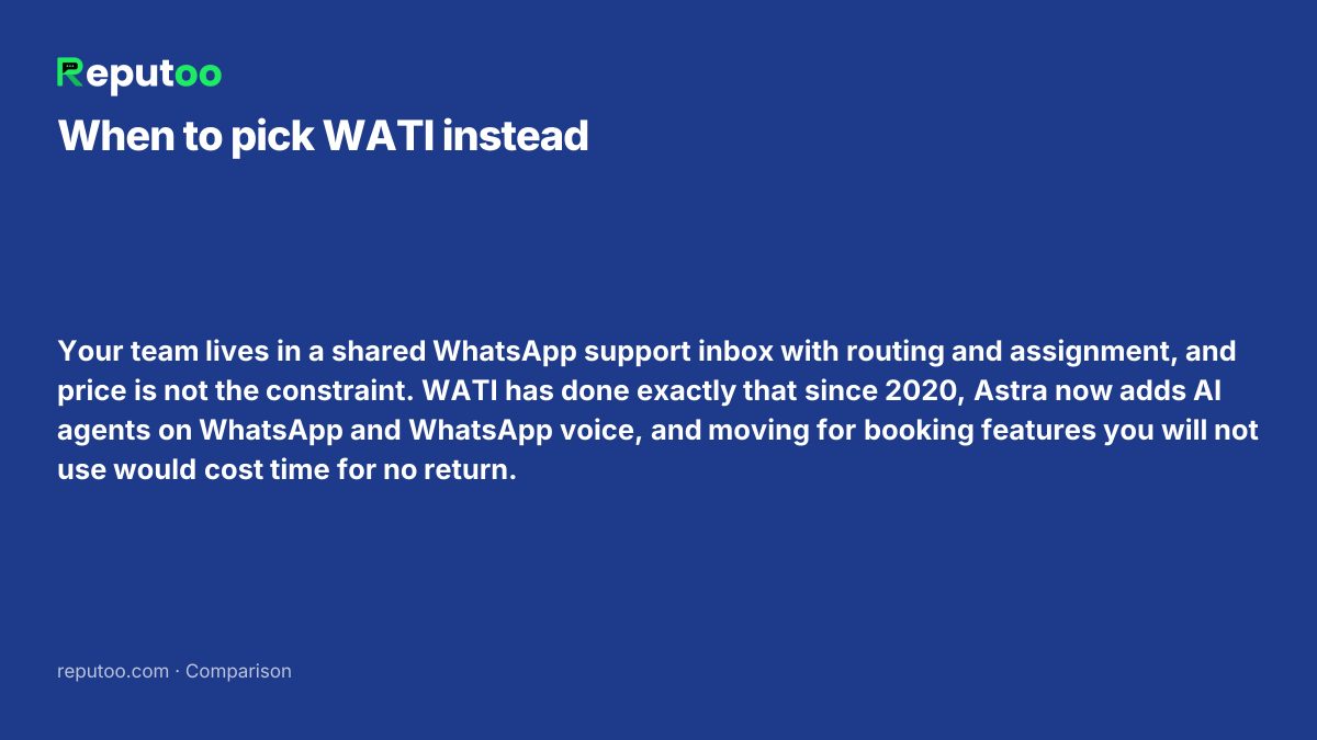 When WATI is the better choice: Your team lives in a shared WhatsApp support inbox with routing and assignment, and price is not the constraint. WATI has done exactly that since 2020, Astra now adds AI agents on WhatsApp and WhatsApp voice, and moving for booking features you will not use would cost time for no return.