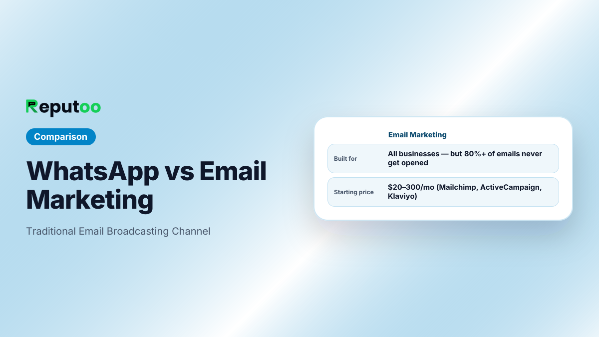 Email Marketing: Traditional Email Broadcasting Channel. Built for All businesses — but 80%+ of emails never get opened. Starting price $20–300/mo (Mailchimp, ActiveCampaign, Klaviyo).