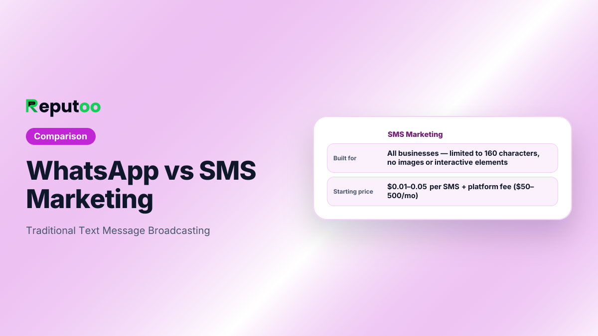 SMS Marketing: Traditional Text Message Broadcasting. Built for All businesses — limited to 160 characters, no images or interactive elements. Starting price $0.01–0.05 per SMS + platform fee ($50–500/mo).