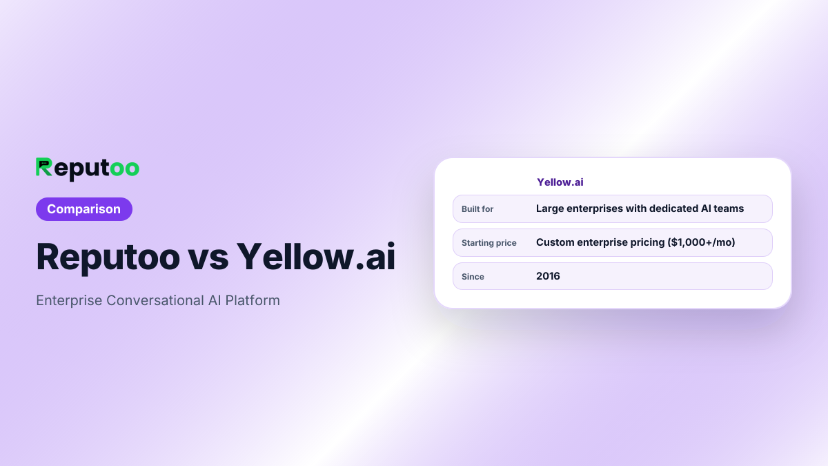 Yellow.ai: Enterprise Conversational AI Platform. Built for Large enterprises with dedicated AI teams. Starting price Custom enterprise pricing ($1,000+/mo).