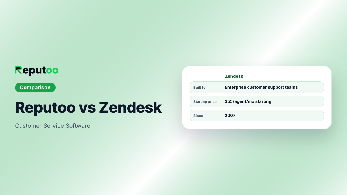 Zendesk: Customer Service Software. Built for Enterprise customer support teams. Starting price $55/agent/mo starting.