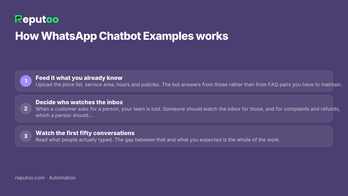 How WhatsApp Chatbot Examples works: 1. Feed it what you already know 2. Decide who watches the inbox 3. Watch the first fifty conversations