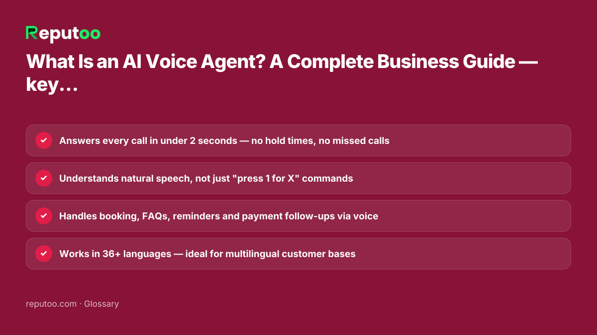 Key points: Answers every call in under 2 seconds — no hold times, no missed calls; Understands natural speech, not just "press 1 for X" commands; Handles booking, FAQs, reminders and payment follow-ups via voice; Works in 36+ languages — ideal for multilingual customer bases