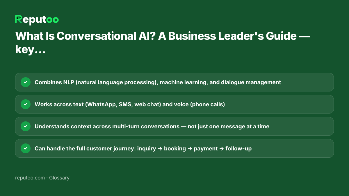 Key points: Combines NLP (natural language processing), machine learning, and dialogue management; Works across text (WhatsApp, SMS, web chat) and voice (phone calls); Understands context across multi-turn conversations — not just one message at a time; Can handle the full customer journey: inquiry → booking → payment → follow-up