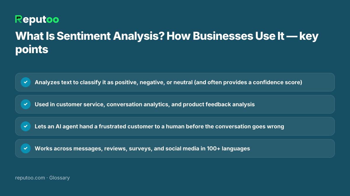 Key points: Analyzes text to classify it as positive, negative, or neutral (and often provides a confidence score); Used in customer service, conversation analytics, and product feedback analysis; Lets an AI agent hand a frustrated customer to a human before the conversation goes wrong; Works across messages, reviews, surveys, and social media in 100+ languages