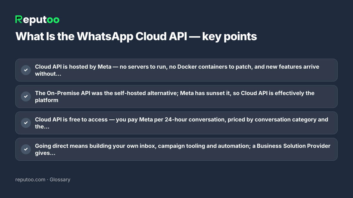 Key points: Cloud API is hosted by Meta — no servers to run, no Docker containers to patch, and new features arrive without you upgrading anything; The On-Premise API was the self-hosted alternative; Meta has sunset it, so Cloud API is effectively the platform; Cloud API is free to access — you pay Meta per 24-hour conversation, priced by conversation category and the recipient's country; Going direct means building your own inbox, campaign tooling and automation; a Business Solution Provider gives you those on top of the same API