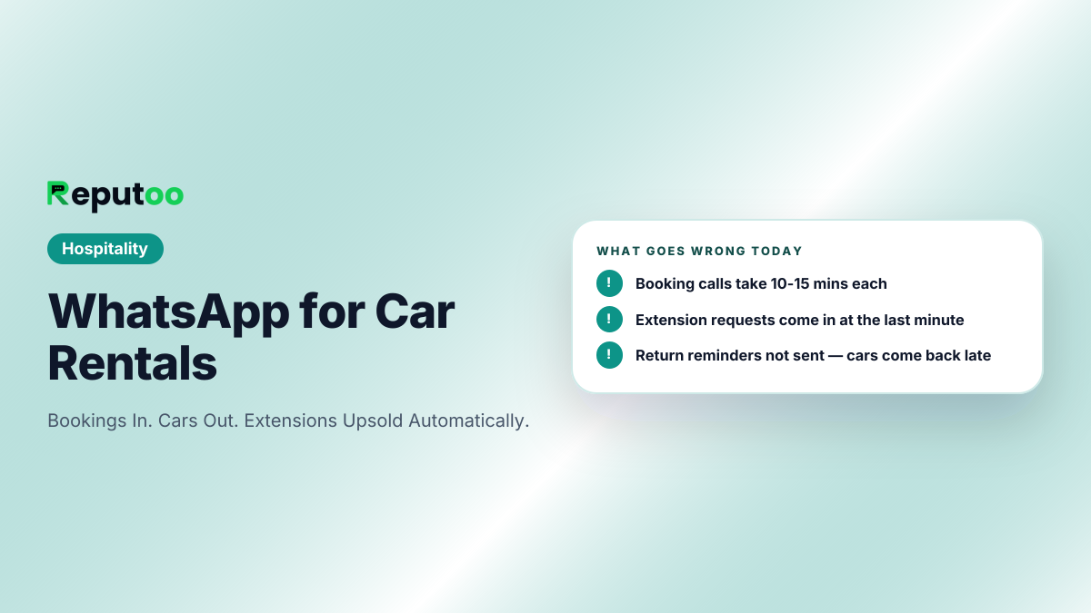 Where car rentals lose customers today: Booking calls take 10-15 mins each; Extension requests come in at the last minute; Return reminders not sent — cars come back late