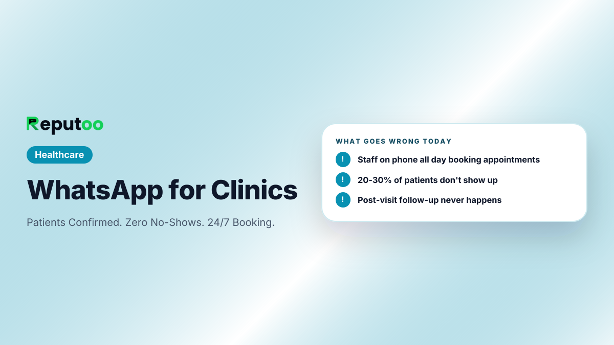 Where clinics lose customers today: Staff on phone all day booking appointments; 20-30% of patients don't show up; Post-visit follow-up never happens