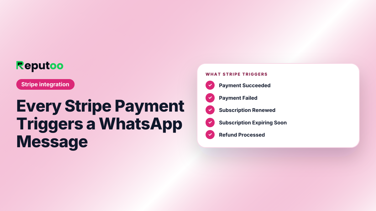 Stripe and Reputoo: Payment Succeeded, Payment Failed, Subscription Renewed, Subscription Expiring Soon, Refund Processed, Post-Payment Follow-up