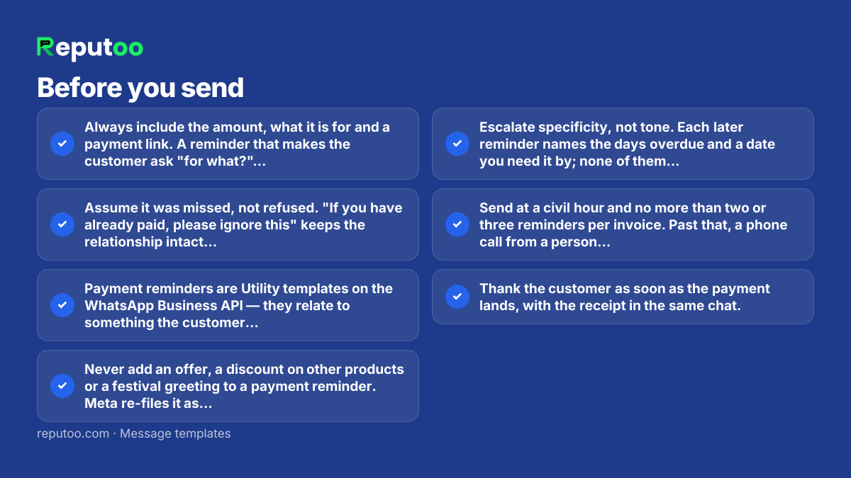 Before you send: Always include the amount, what it is for and a payment link. A reminder that makes the customer ask "for what?" or "how do I pay?" just delays the payment. Assume it was missed, not refused. "If you have already paid, please ignore this" keeps the relationship intact and costs nothing. Payment reminders are Utility templates on the WhatsApp Business API — they relate to something the customer already bought — so they cost less than marketing messages. In India that is ₹0.115 per message on Meta's July 1, 2026 rate card. Never add an offer, a discount on other products or a festival greeting to a payment reminder. Meta re-files it as Marketing, it costs more, and it reads badly. Escalate specificity, not tone. Each later reminder names the days overdue and a date you need it by; none of them threaten. Send at a civil hour and no more than two or three reminders per invoice. Past that, a phone call from a person works better than another message. Thank the customer as soon as the payment lands, with the receipt in the same chat.