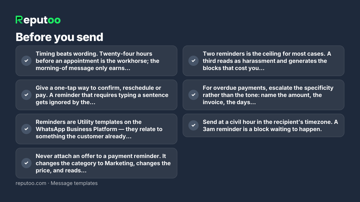 Before you send: Timing beats wording. Twenty-four hours before an appointment is the workhorse; the morning-of message only earns its place for high-value or hard-to-refill slots. Give a one-tap way to confirm, reschedule or pay. A reminder that requires typing a sentence gets ignored by the people most likely to no-show. Reminders are Utility templates on the WhatsApp Business Platform — they relate to something the customer already booked or bought, so they do not need marketing opt-in. Never attach an offer to a payment reminder. It changes the category to Marketing, changes the price, and reads badly. Two reminders is the ceiling for most cases. A third reads as harassment and generates the blocks that cost you reach. For overdue payments, escalate the specificity rather than the tone: name the amount, the invoice, the days overdue and the date you need it by. Send at a civil hour in the recipient’s timezone. A 3am reminder is a block waiting to happen.