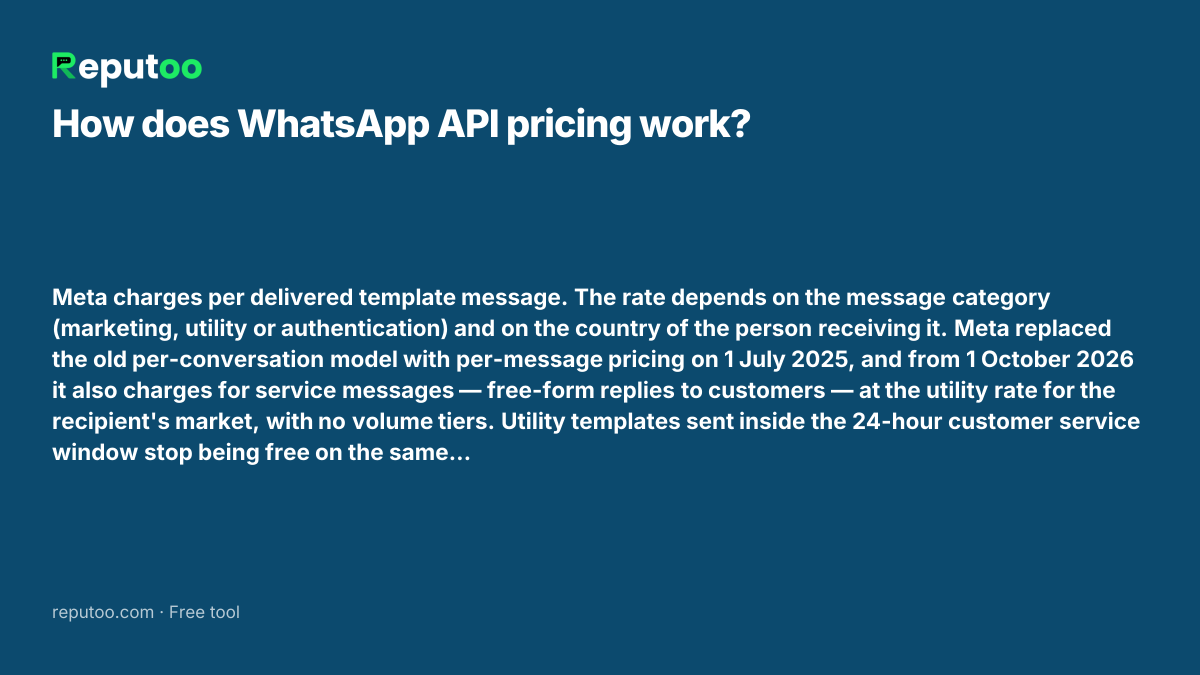 How does WhatsApp API pricing work? Meta charges per delivered template message. The rate depends on the message category (marketing, utility or authentication) and on the country of the person receiving it. Meta replaced the old per-conversation model with per-message pricing on 1 July 2025, and from 1 October 2026 it also charges for service messages — free-form replies to customers — at the utility rate for the recipient's market, with no volume tiers. Utility templates sent inside the 24-hour customer service window stop being free on the same date. Messages inside the 72-hour window opened by a Click-to-WhatsApp ad or Facebook Page button stay free.