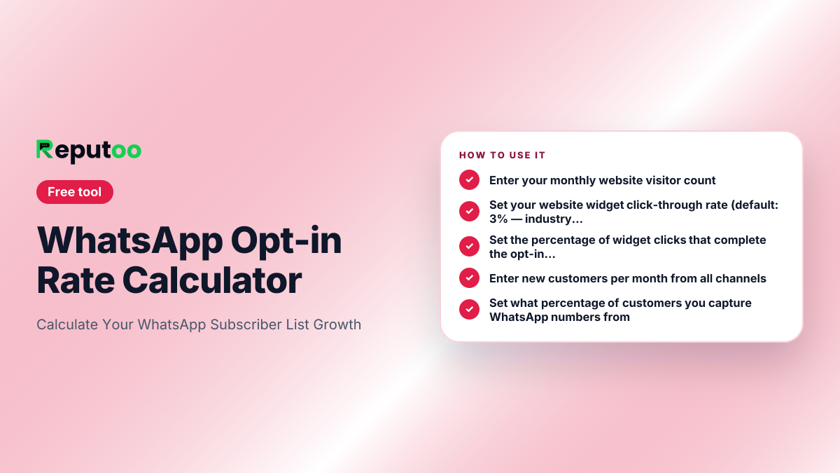 How to use the WhatsApp Opt-in Rate Calculator: Enter your monthly website visitor count; Set your website widget click-through rate (default: 3% — industry average); Set the percentage of widget clicks that complete the opt-in (default: 70%); Enter new customers per month from all channels; Set what percentage of customers you capture WhatsApp numbers from; See your monthly list growth rate and 12-month projected list size