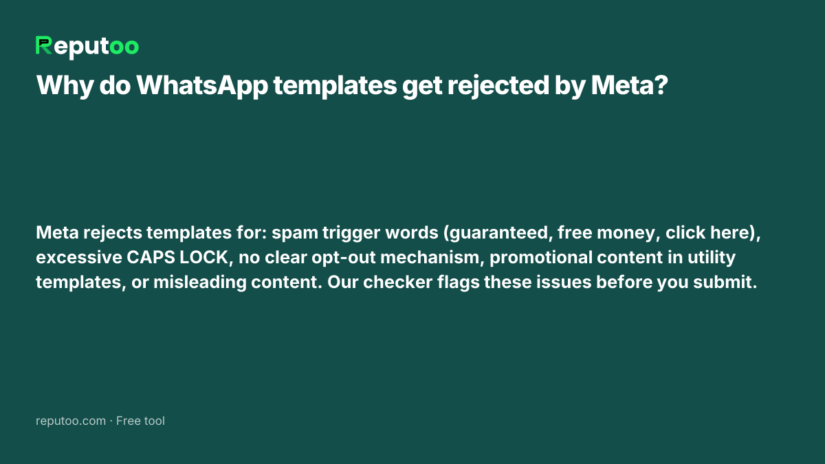 Why do WhatsApp templates get rejected by Meta? Meta rejects templates for: spam trigger words (guaranteed, free money, click here), excessive CAPS LOCK, no clear opt-out mechanism, promotional content in utility templates, or misleading content. Our checker flags these issues before you submit.